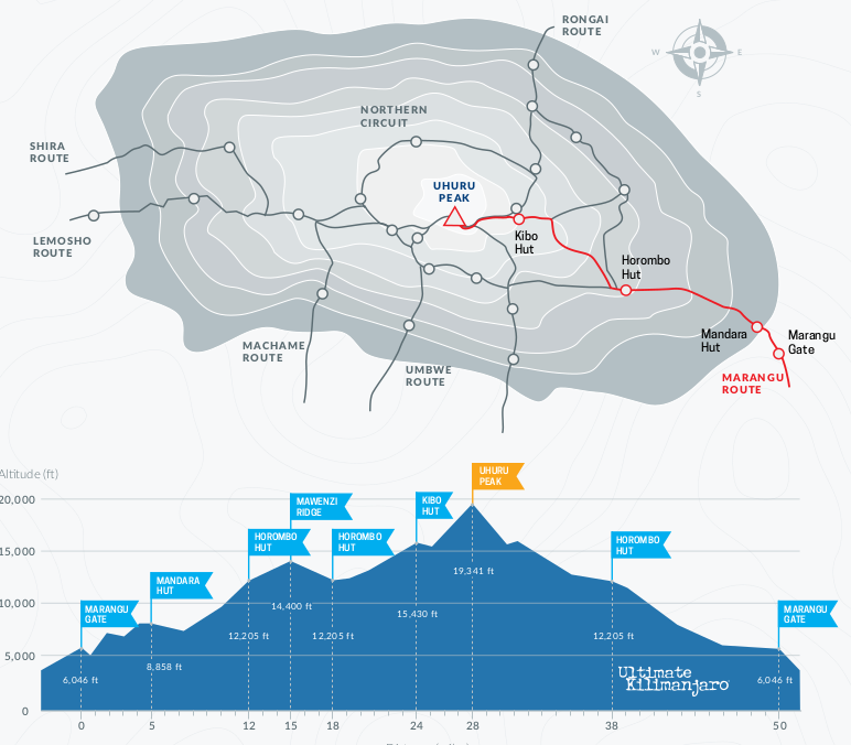 Image: Ultimate Kilimanjaro